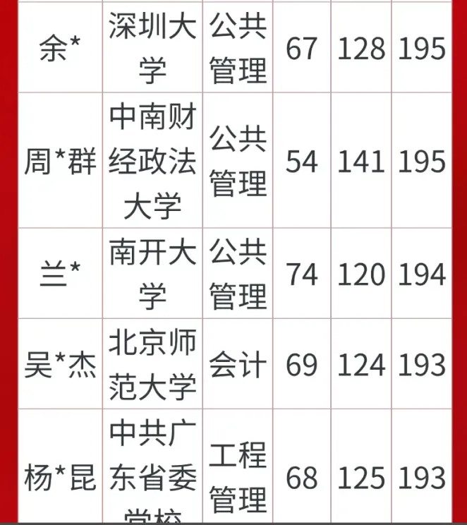 往届学员考试成绩统计表（三）